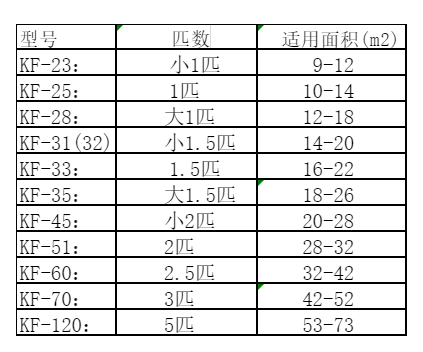 绥棱空调维修