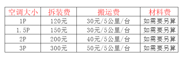 绥棱空调移机及费用电话在哪里找